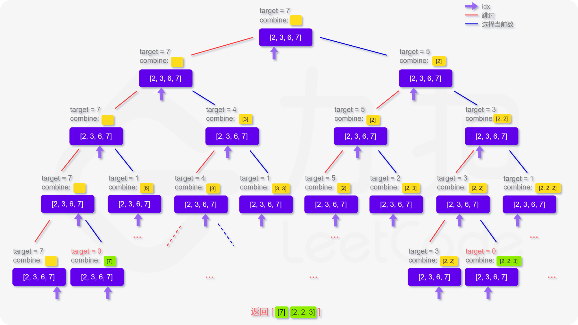 LeetCode子数组算法精讲：从组合总和到滑动窗口的解题攻略 - 图片 - 1