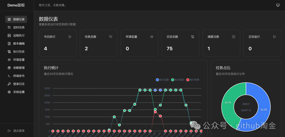 baihu-panel 数据仪表板界面