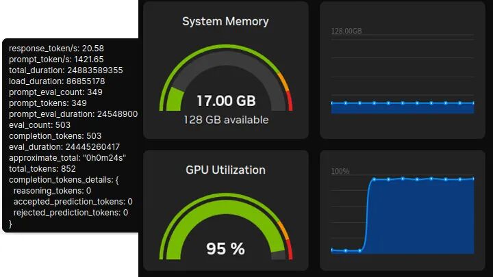 Qwen3:14b性能监控图