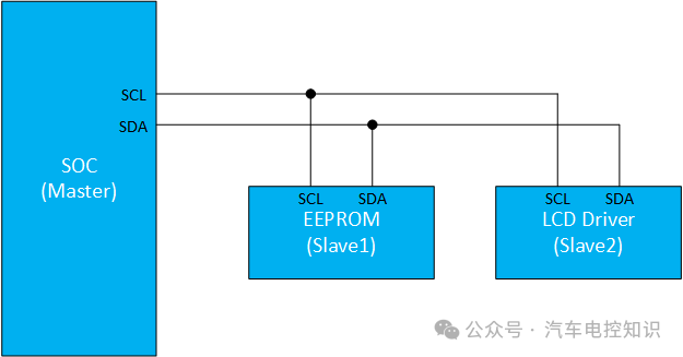 I2C 单主从模式连接图