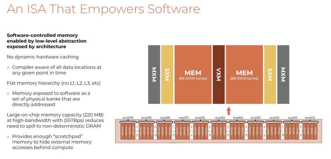 软件控制内存抽象