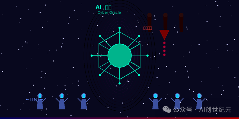 AI机械大脑被批量投毒的示意图