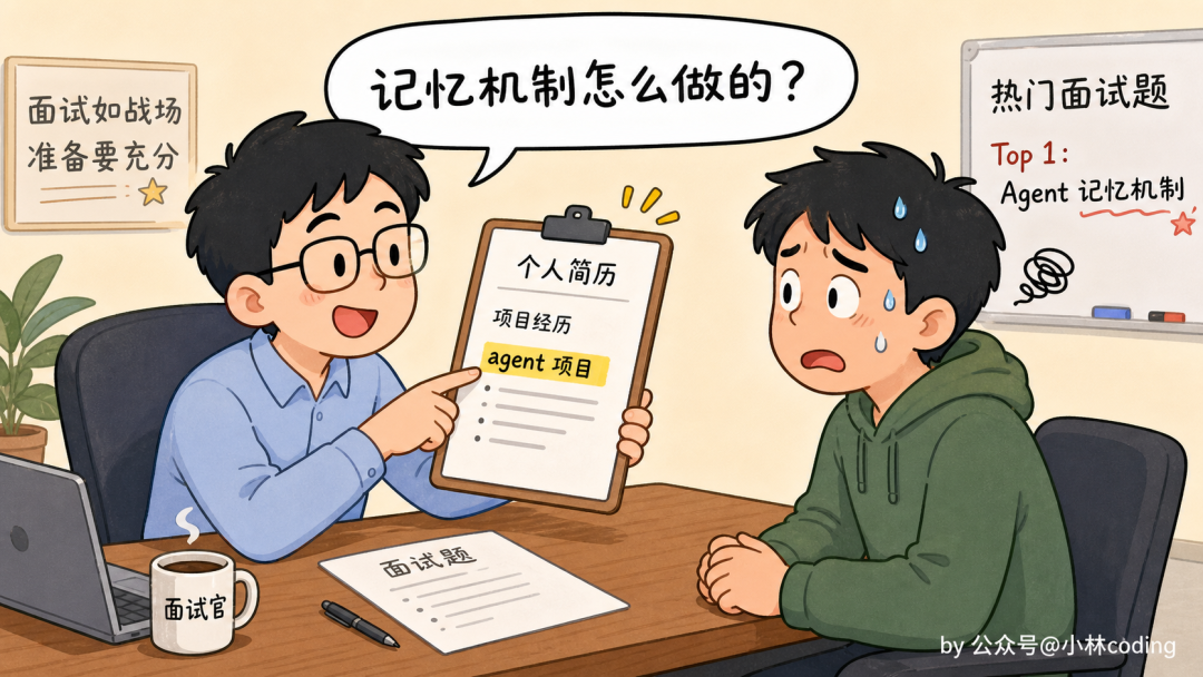 面试官拿着简历问记忆机制,应聘者慌张的插画