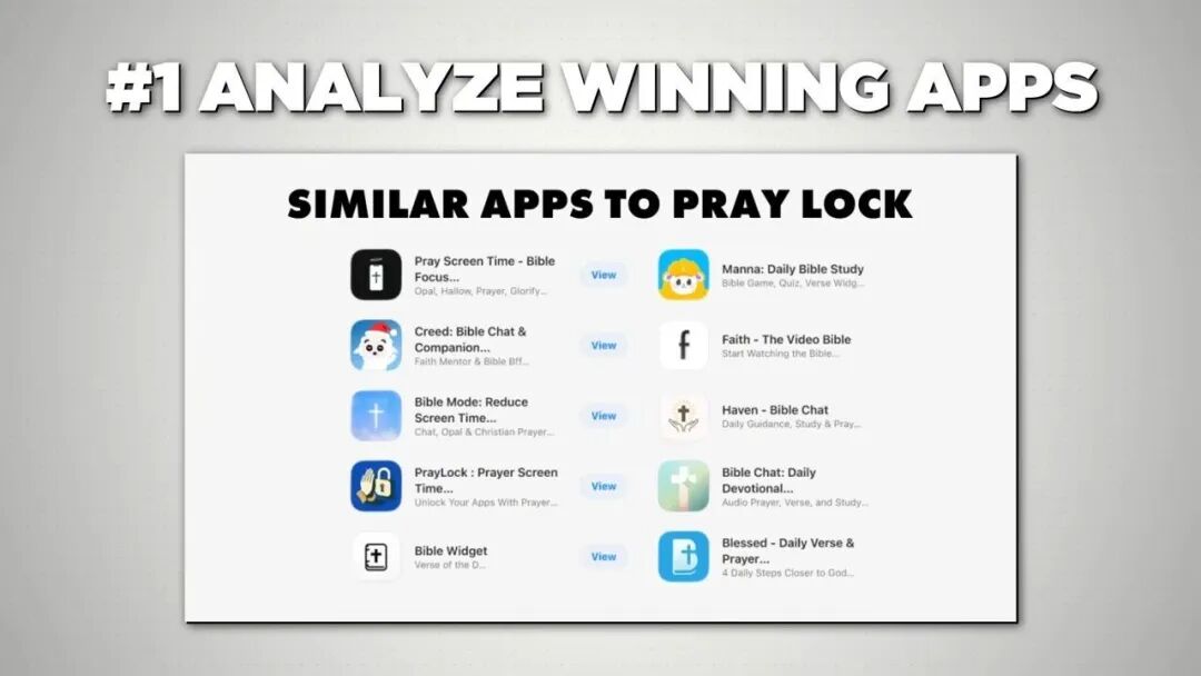 分析相似的成功应用列表