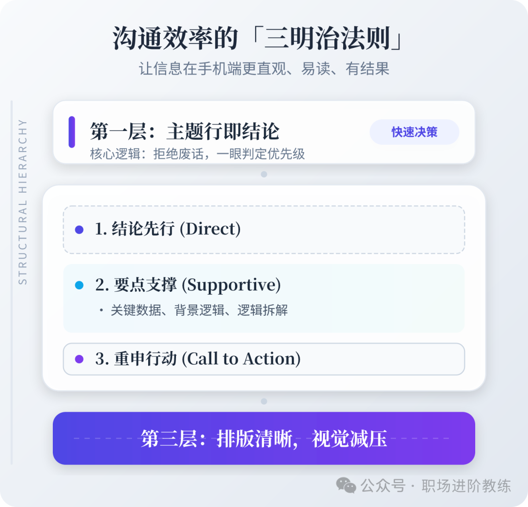 沟通效率的三明治法则