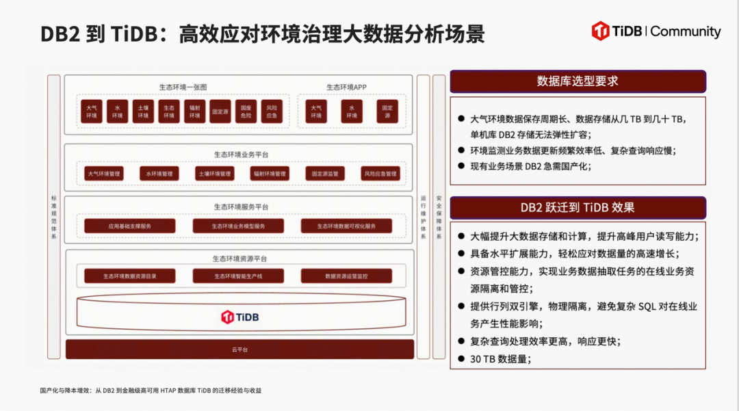 生态环境平台迁移案例图