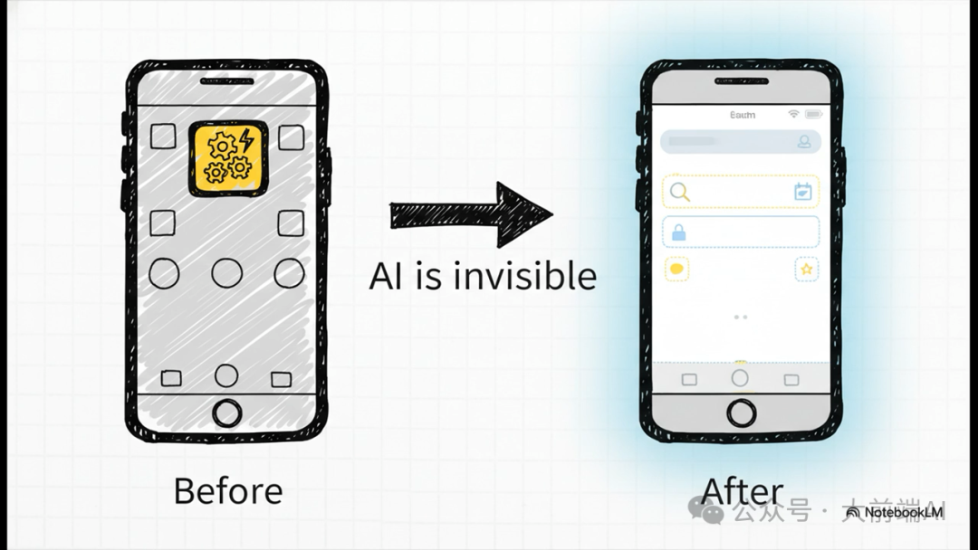 AI能力隐形化体验对比图