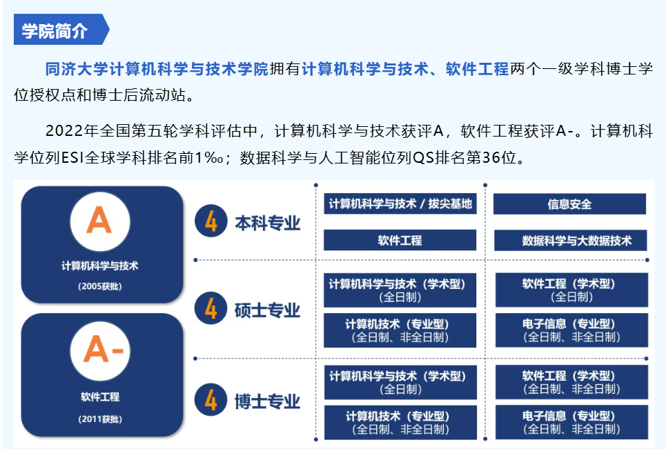 同济大学计算机科学与技术学院简介，展示学科评级与专业设置