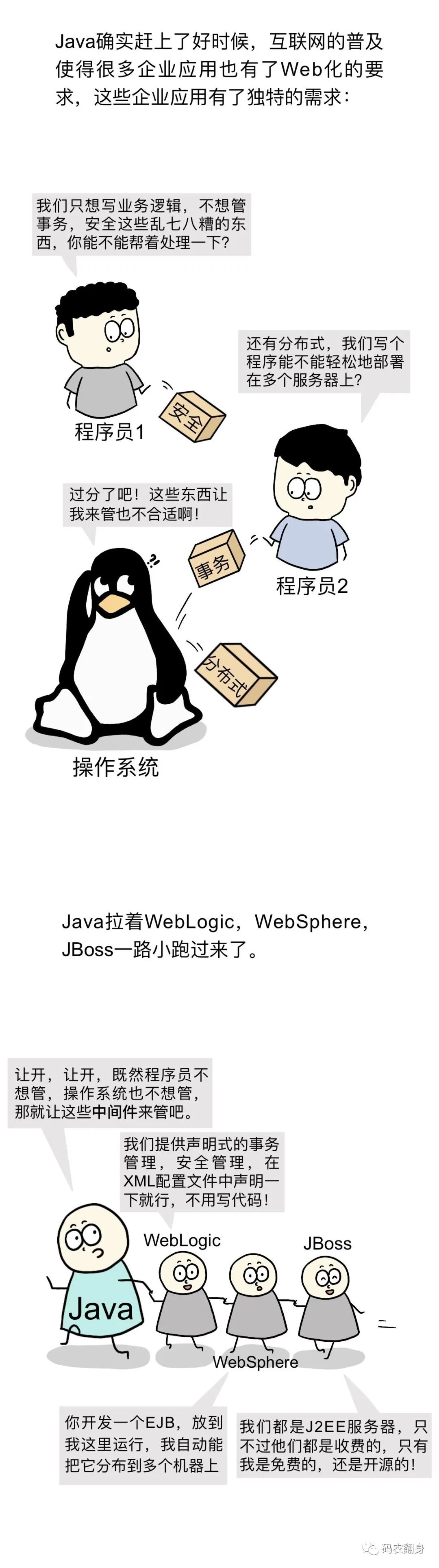 企业应用需求催生J2EE与中间件