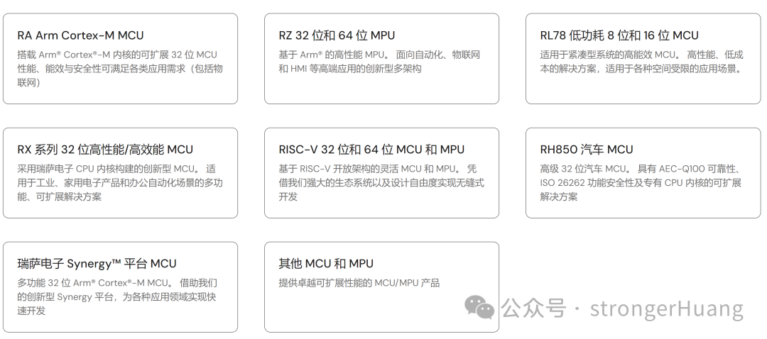 Renesas MCU产品家族1