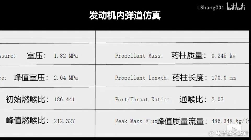 发动机内弹道仿真参数表格