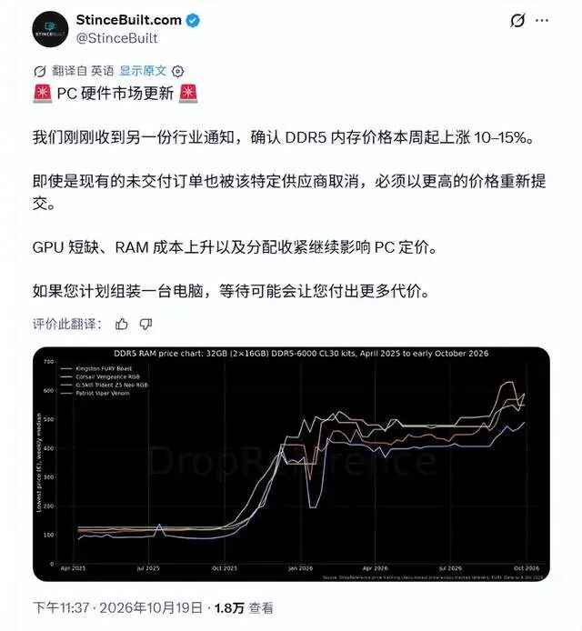 StinceBuilt发布的PC硬件市场更新截图