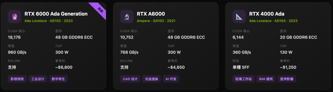 专业工作站显卡规格对比图