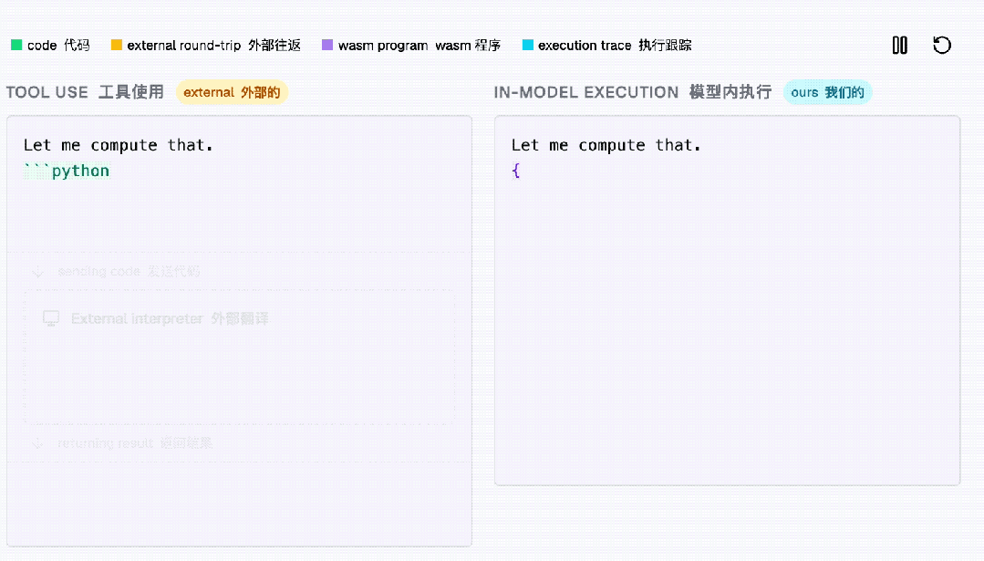 模型外部执行Python与内部执行WASM的对比演示图