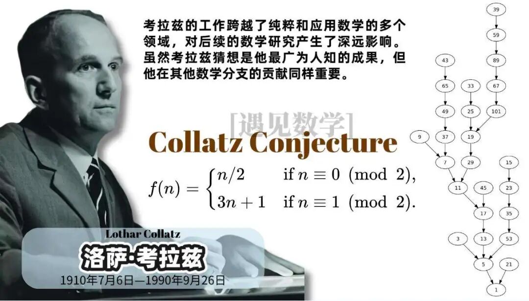 考拉兹猜想图示与函数定义