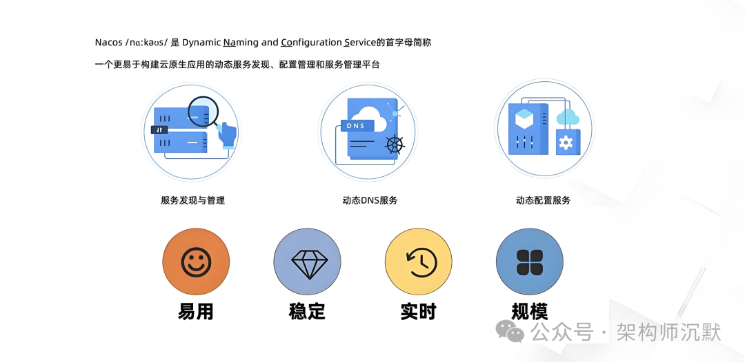 Nacos功能特性介绍图