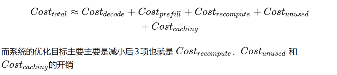 任务总成本分解公式