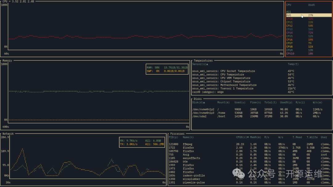 bottom 系统监控界面