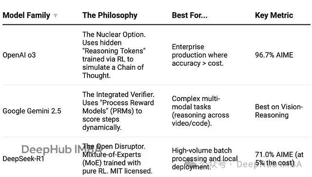 技术路径分化示意图