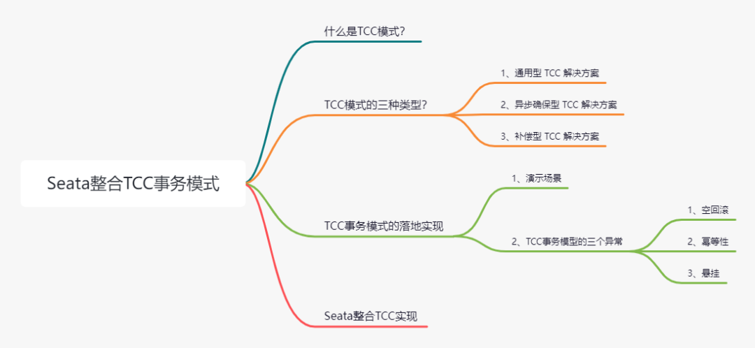 Seata整合TCC事务模式思维导图
