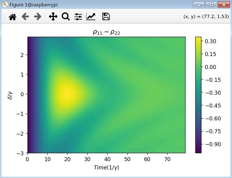 布居振荡伪彩图
