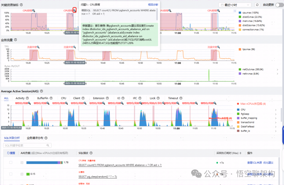 数据库性能监控与AI优化建议界面
