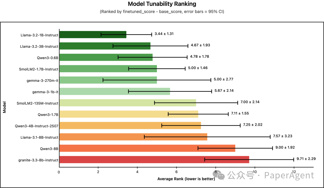 模型可塑性排名