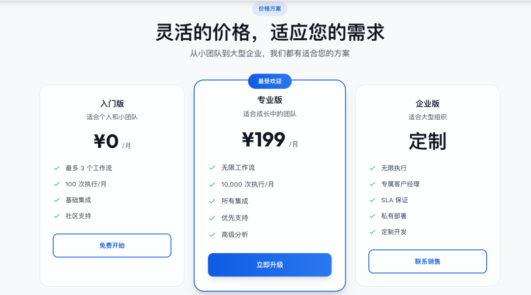 生成的SaaS落地页价格方案区域截图