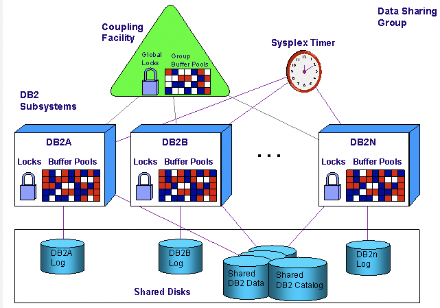 RDMA十年演进反思：从应用需求到芯片架构挑战 - 图片 - 34