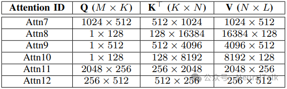 云端注意力操作表2