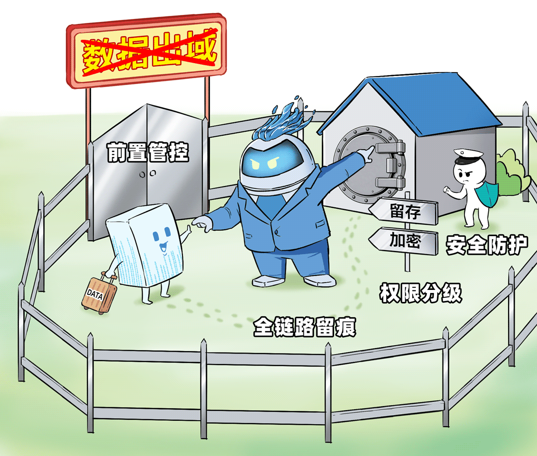 数据安全全链路防护体系示意图