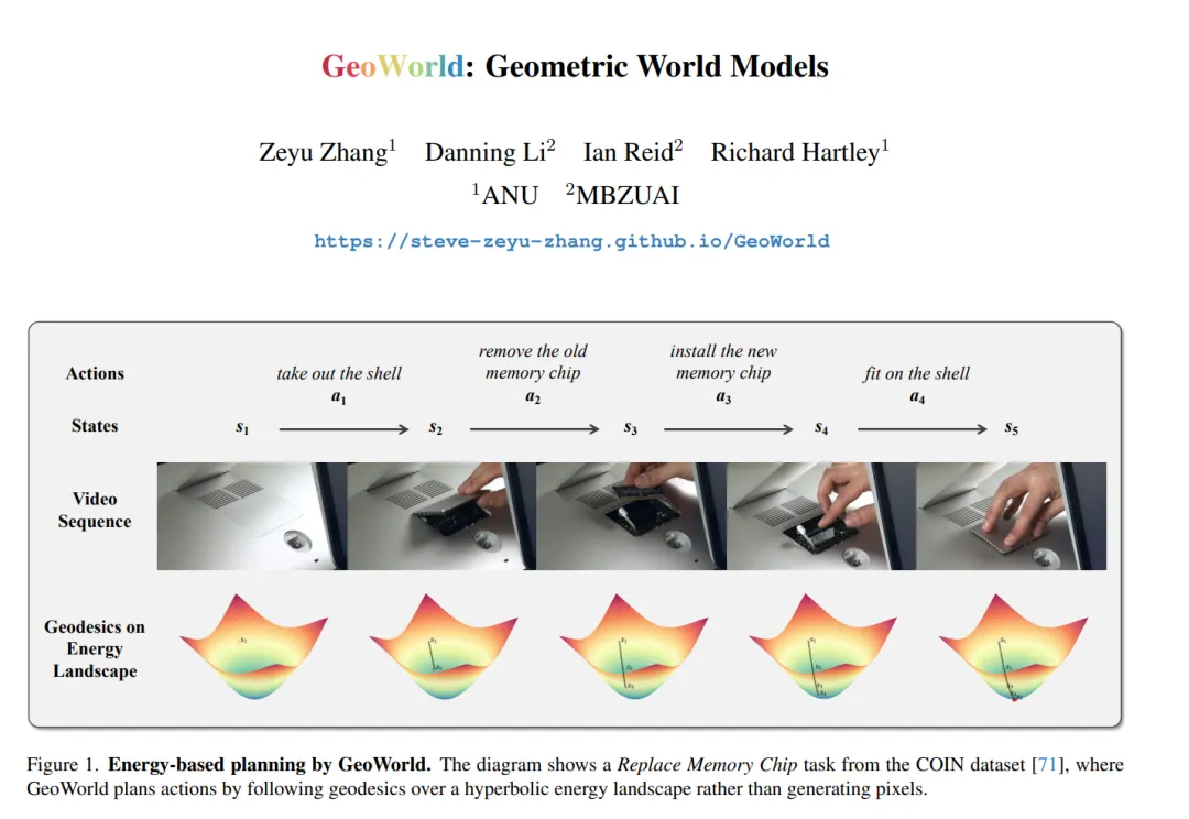 GeoWorld几何世界模型示意图