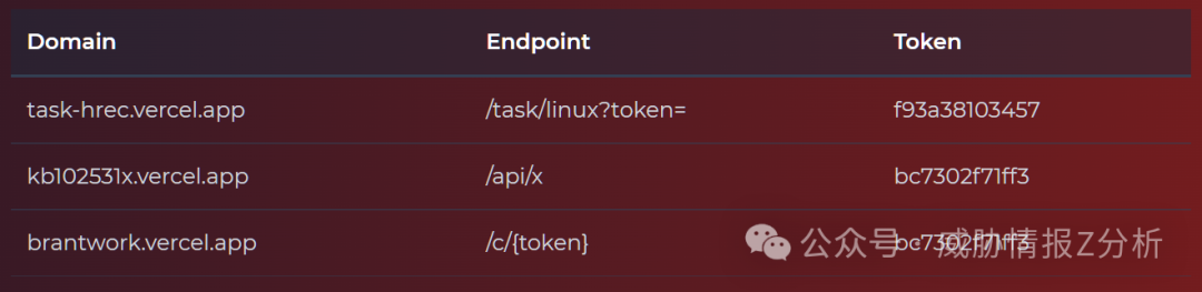 Vercel第一阶段C2服务器域名与令牌