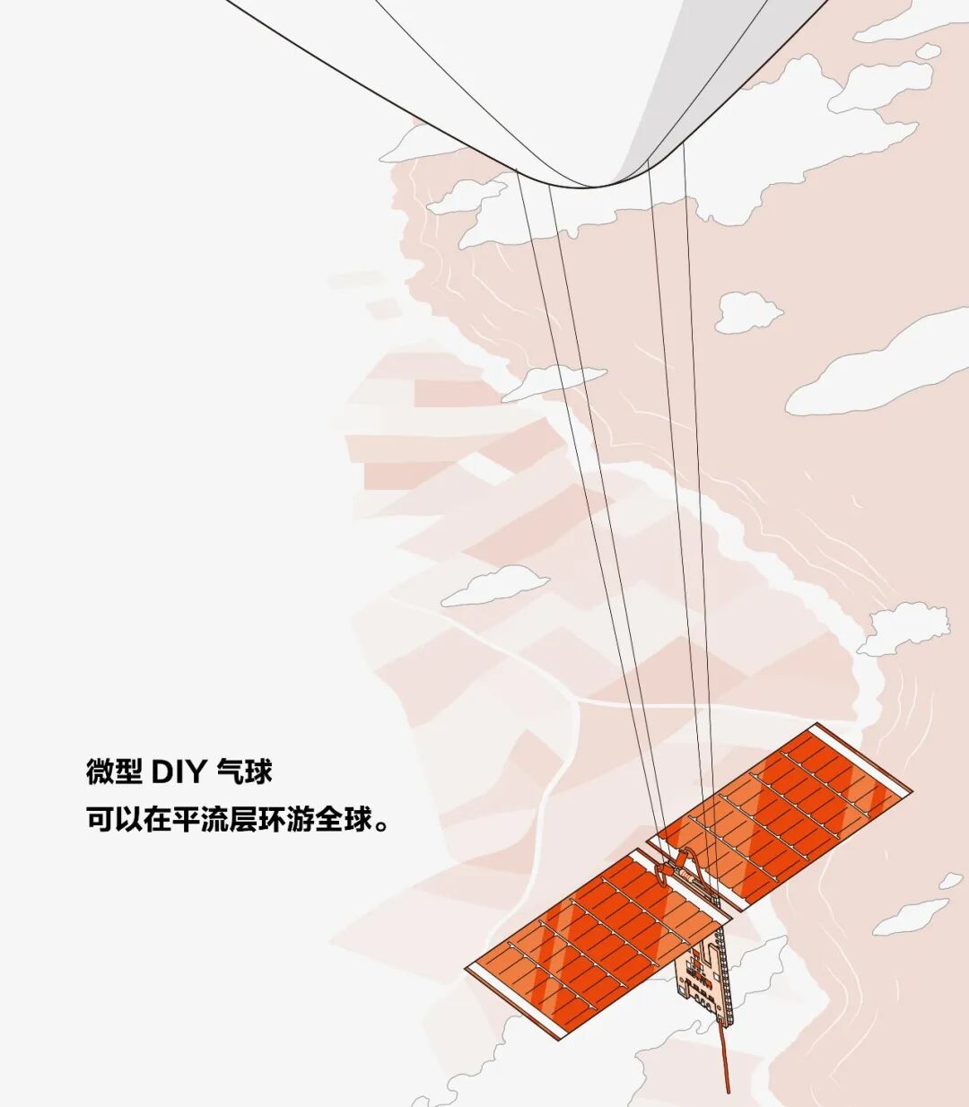 微型DIY皮可气球搭载太阳能板示意图