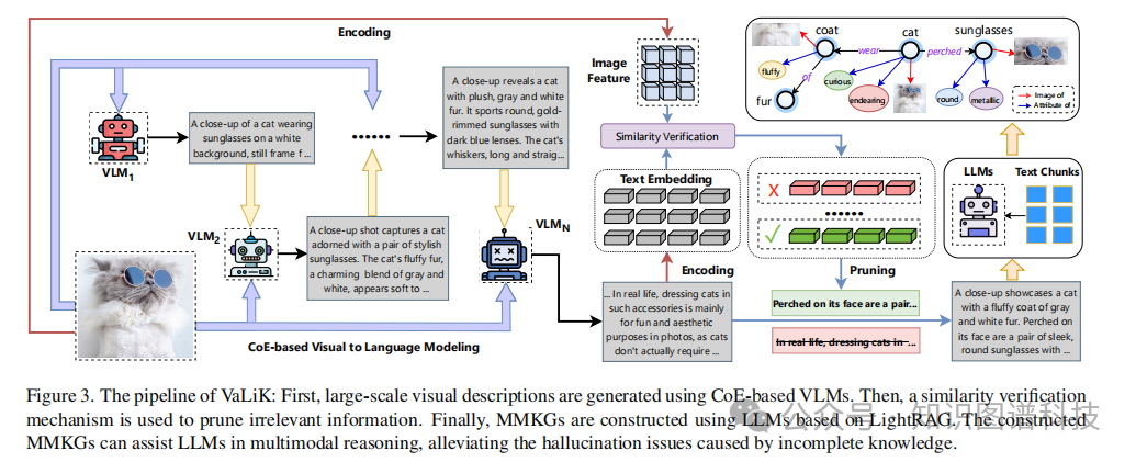 VaLiK框架完整构建流程图