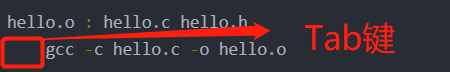Makefile 规则缩进示例：命令行前的 Tab 键