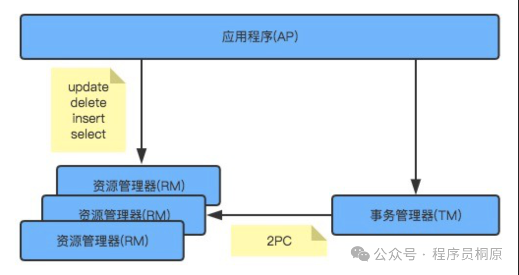 XA事务模型详细交互图