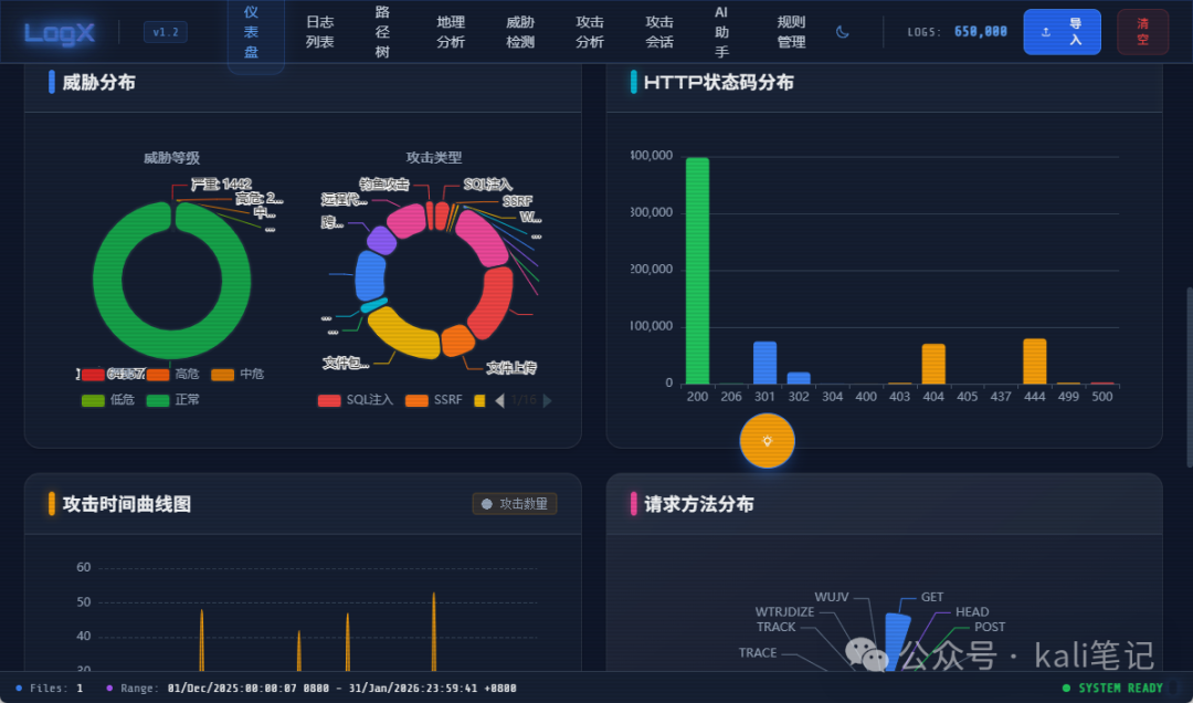 LogX 威胁与攻击类型可视化分析面板