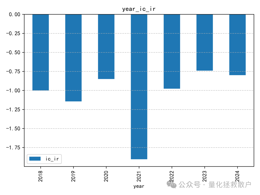 年度IC_IR柱状图
