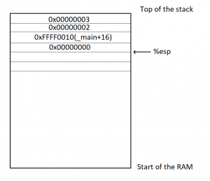 栈帧与esp寄存器位置图