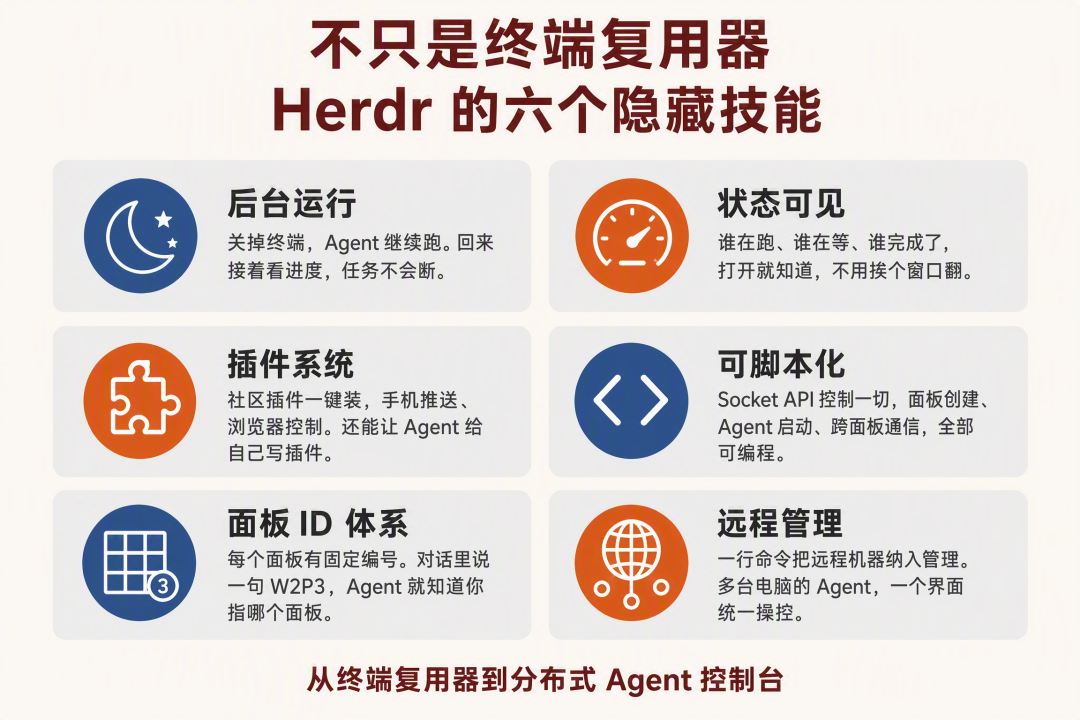 Herdr 六个隐藏技能功能海报:后台运行、状态可见、插件系统等