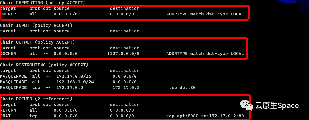 Docker端口映射DNAT规则示意图