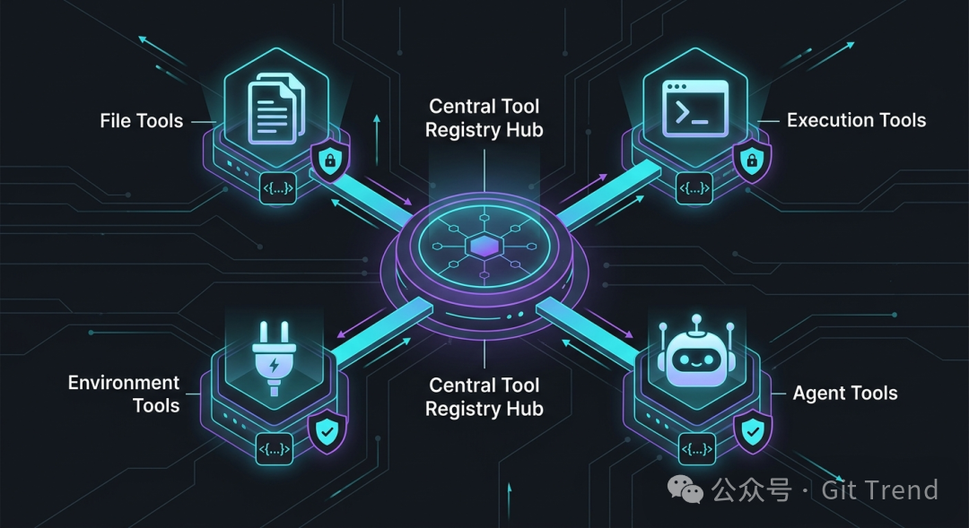 Claude Code工具系统架构图