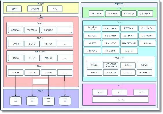 微服务整体架构分层与支撑体系图