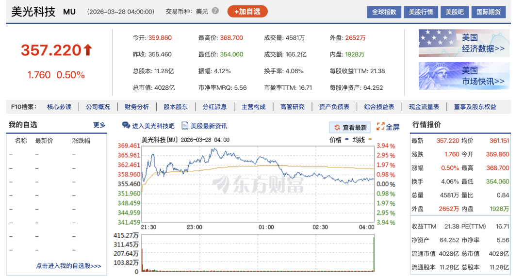 美光科技股价反弹截图