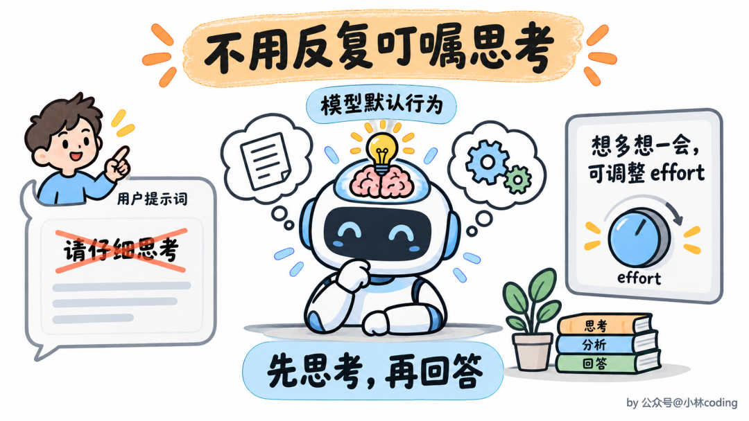 Claude 思考机制示意:删除「请仔细思考」嘱咐