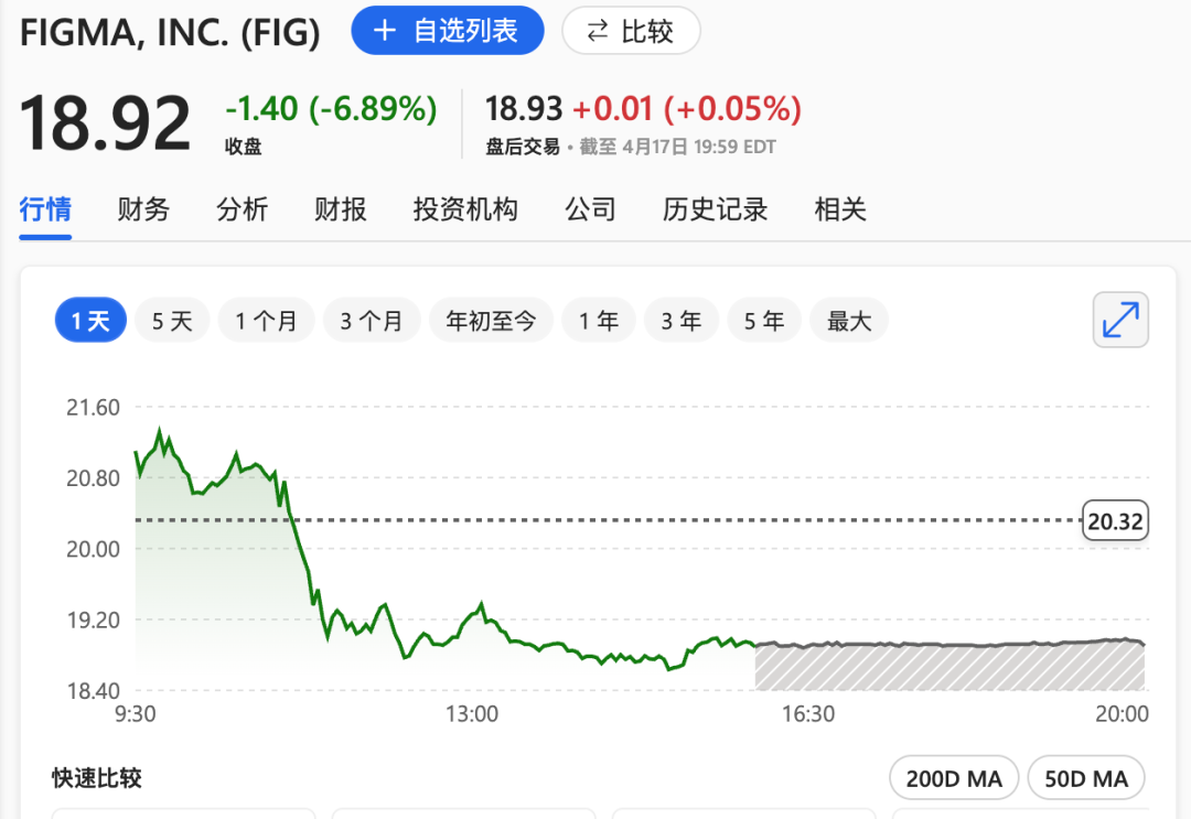 Figma股价下跌行情截图