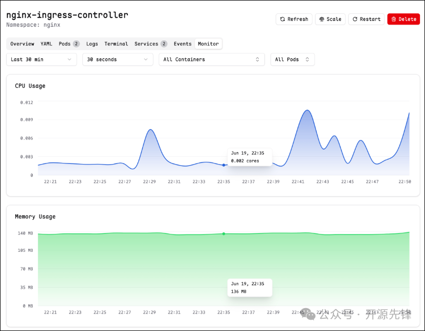 Kite中显示资源监控图表