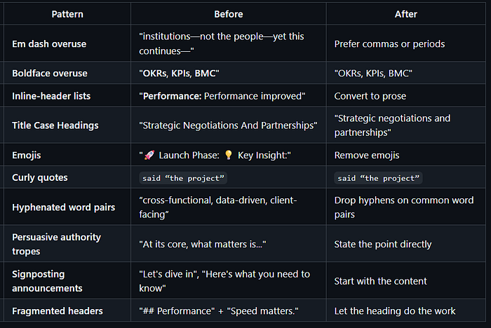 Humanizer 文本优化前后对比表