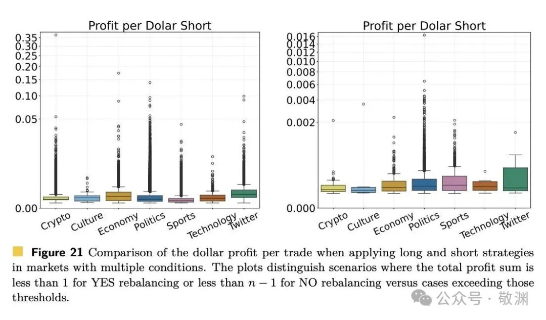 长短仓策略利润对比图